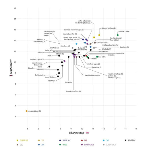 ريفولديا سي إن إف