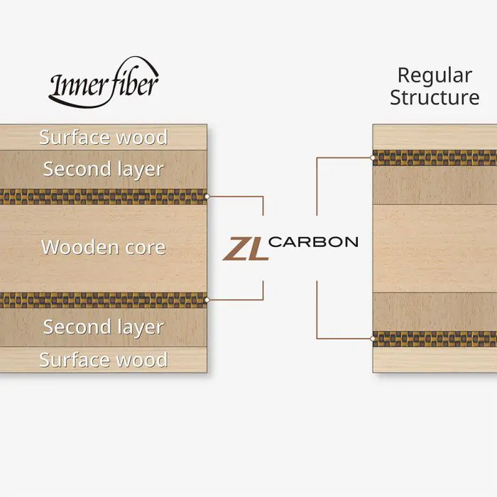 Butterfly Innerforce Layer ZLC