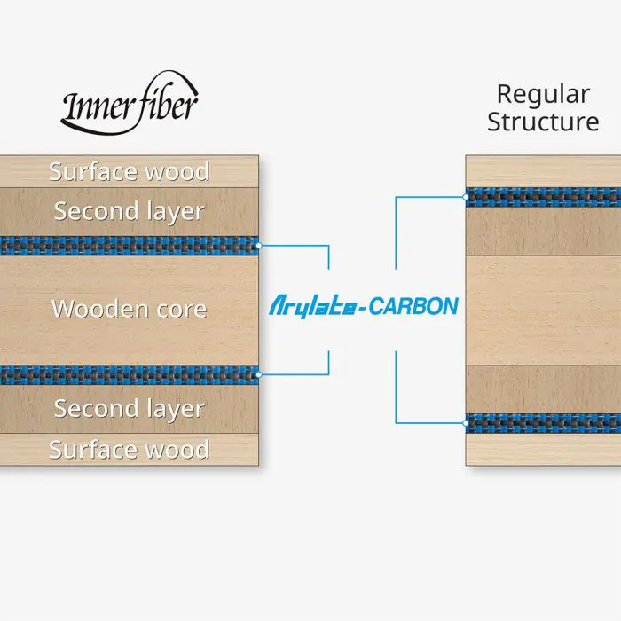 Innerforce Layer ALC.S