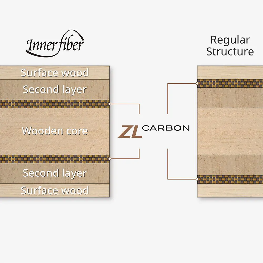 Butterfly Innerforce Layer ZLC