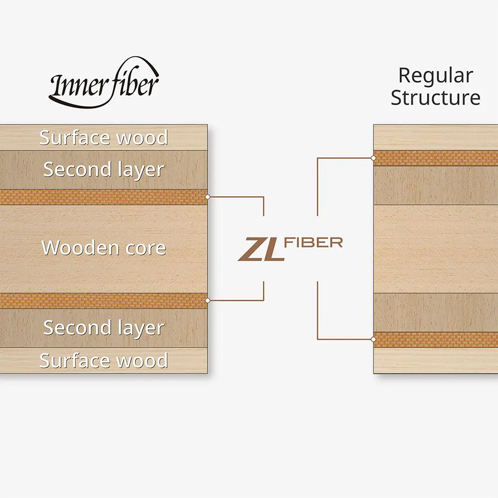 Butterfly Innerforce Layer ZLF