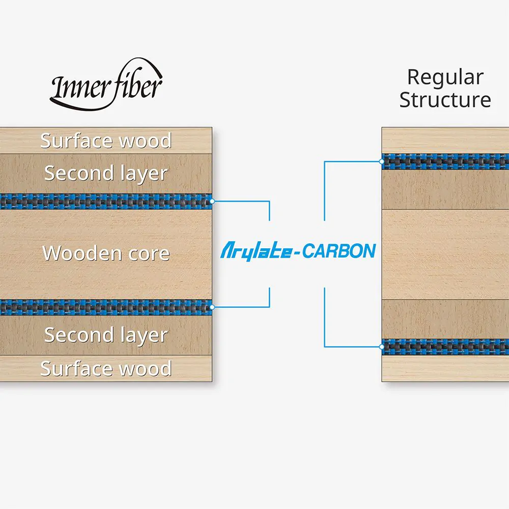 Innerforce Layer ALC.S