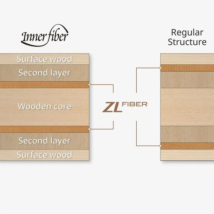 طبقة Innershield ZLF